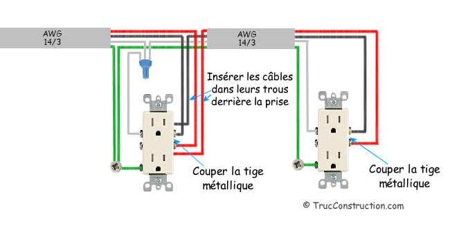 Deux circuits de 120 volts, 15 ampères sur des prises de courant fractionnées, fil neutre partagé. 