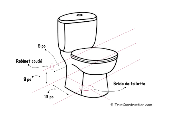 distances tuyaux installation toilette